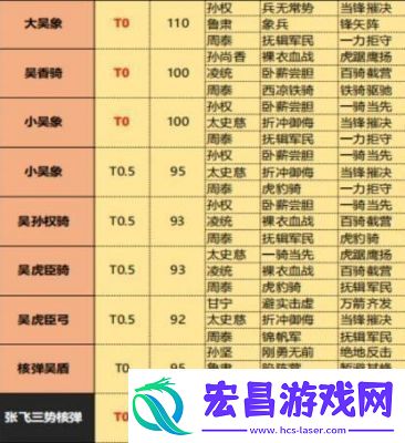 三国志战略版武将搭配最佳十套组合盘点
