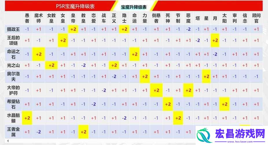 女神异闻录5月面具合成秘籍大全