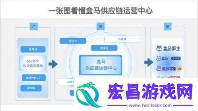 盒马鲜生配送范围查看方法详解【2022最新教程】