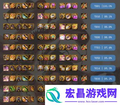 DNF神话改版排名