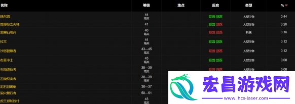 魔兽世界wlk猫眼超级护目镜图纸在哪得