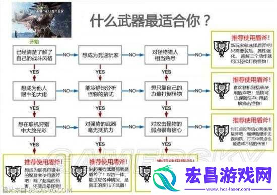怪物猎人世界
