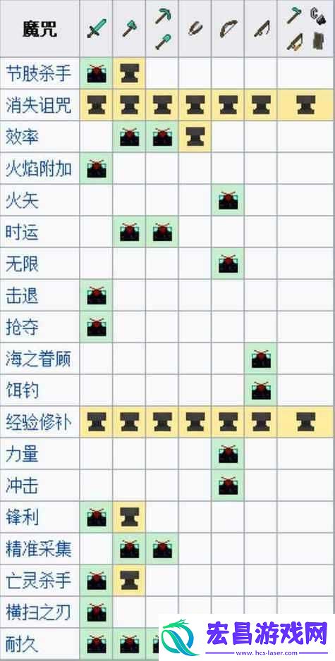 我的世界弓箭修复与附魔指南