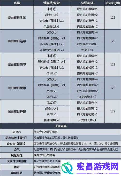 怪物猎人世界动能发射器II完全解析