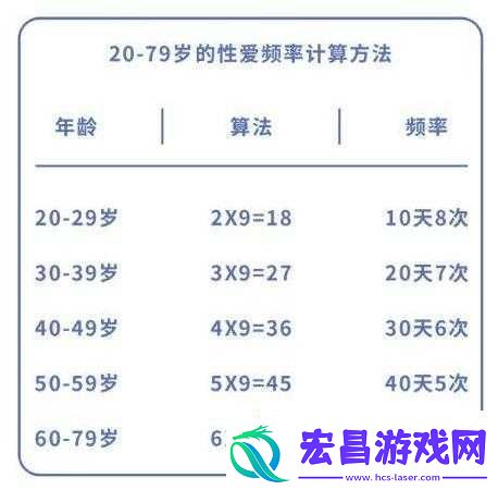 夫妻之间多久同房一次才算正常