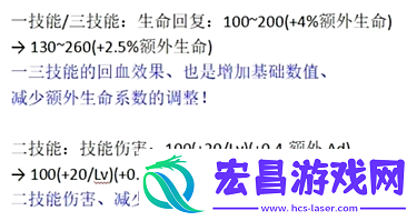 王者荣耀体验服调整
