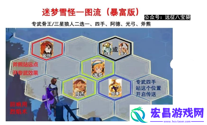 剑与远征启程迷梦之域拟形雪怪怎么过