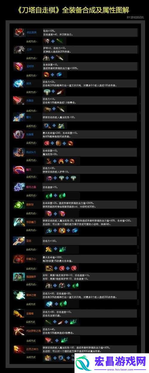刀塔自走棋