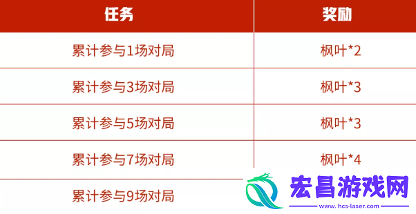 王者荣耀枫叶怎么用2021