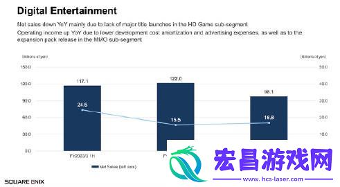 最终幻想14新DLC发售销量极好