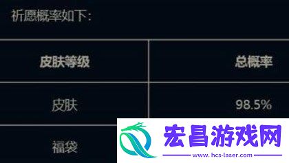 英雄联盟天龙祈愿6元限定皮肤怎么获得