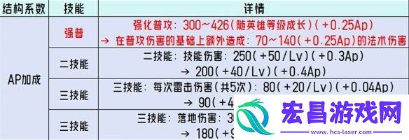 王者荣耀体验服调整