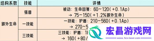 王者荣耀体验服调整