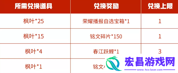 王者荣耀枫叶怎么用2021