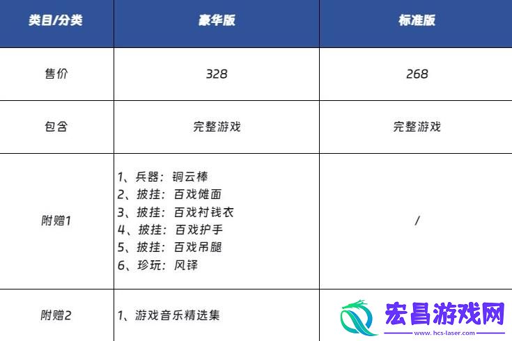 黑神话悟空豪华版装备有属性加成吗