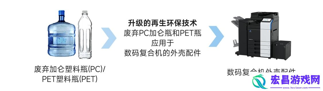柯尼卡美能达全新bizhubi系列新品发布会荣耀盛启