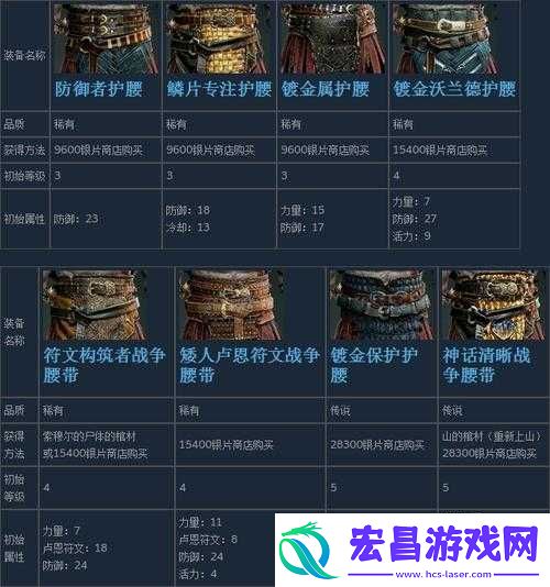 新游戏指南