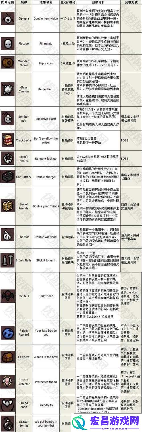 以撒的结合胎衣被动道具保护圈功能详解