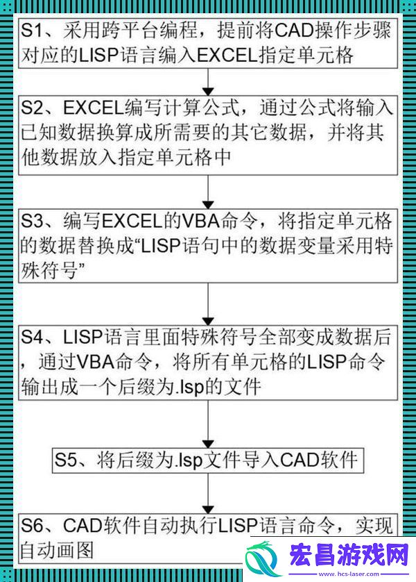 Lisp程序设计教程——一窥另类码界奥秘