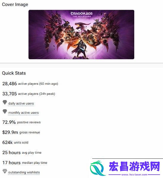 龙腾世纪4Steam预估销量超62万