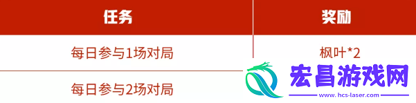 王者荣耀枫叶怎么用2021