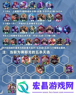 S13赛季金铲铲之战极客飞机阵容装备推荐及攻略