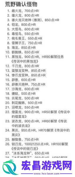 怪猎荒野2025年初震撼来袭