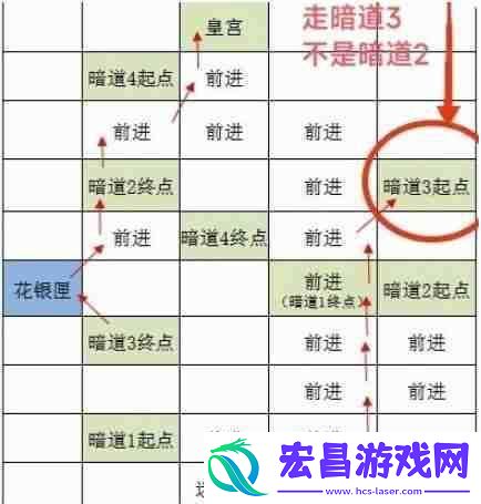 如鸢洛阳据点重建路线一览