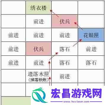 如鸢洛阳据点重建路线一览
