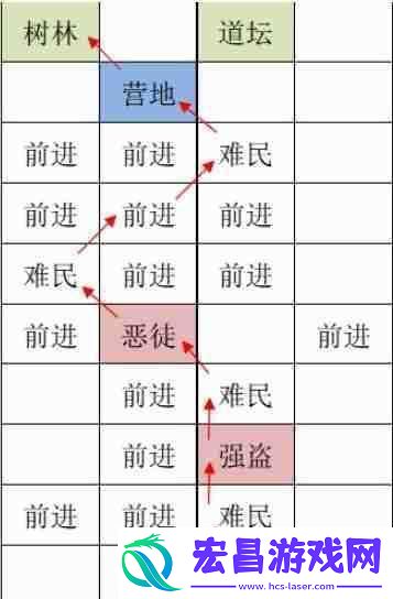 如鸢洛阳据点重建路线一览