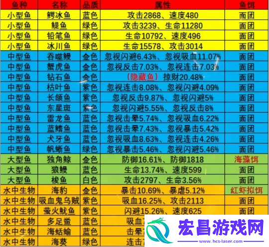 疯狂骑士团永冻港怎么钓鱼