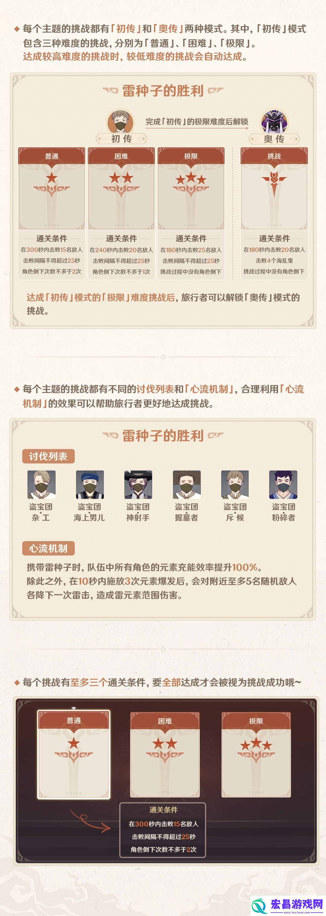 原神手游幻影心流玩法说明