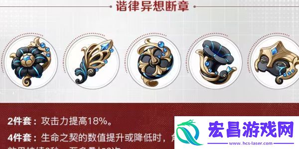 原神4.6新增圣遗物有哪些