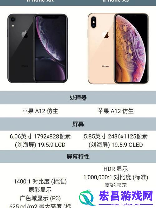 iPhone