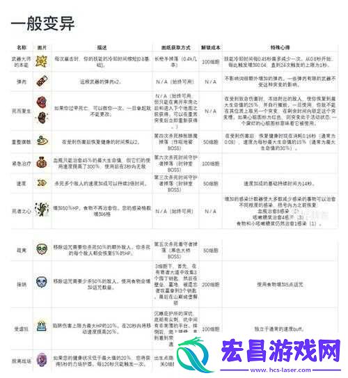 重生细胞联动武器皮肤详细介绍及一览无余全呈现