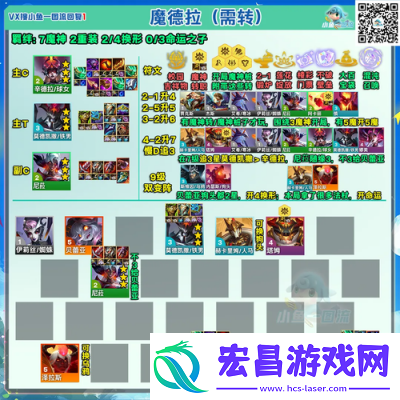 S13赛季金铲铲之战极客飞机阵容装备推荐及攻略