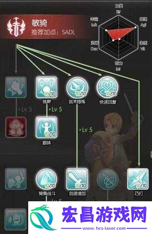 仙境传说RO手游骑士技能加点攻略
