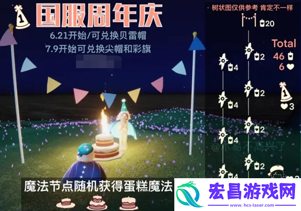 光遇周年庆2022兑换图