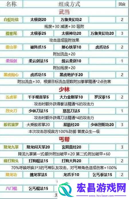 我的侠客酒种类及产出位置汇总表