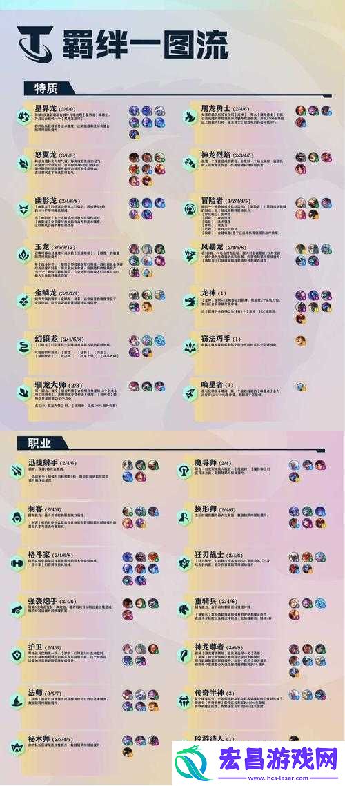 云顶之弈