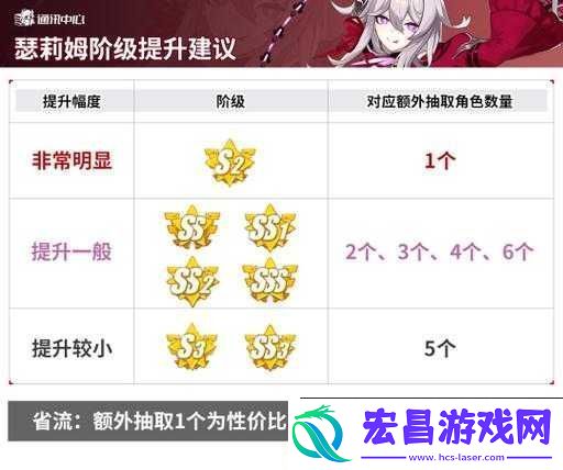 崩坏3新角色女蜗圣痕套属性解析与搭配指南