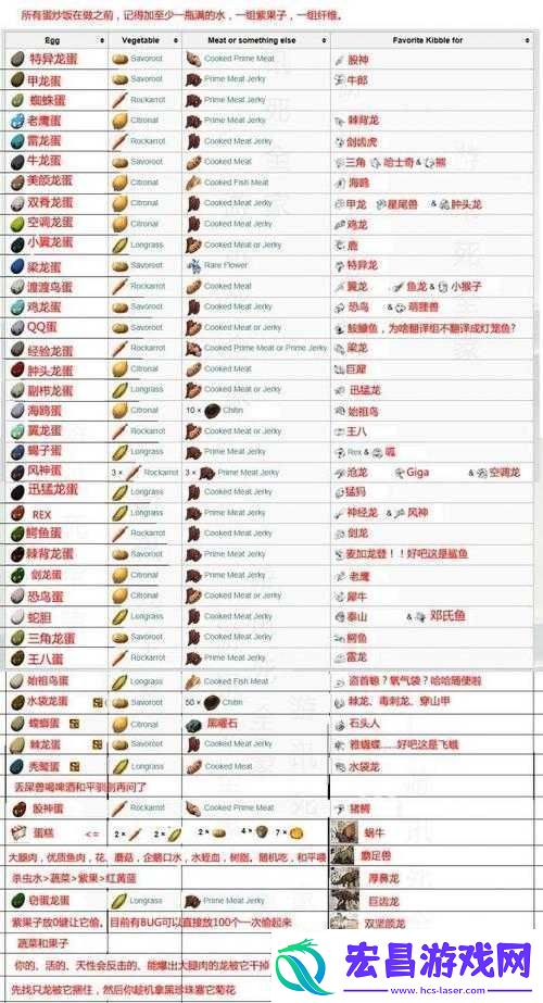 方舟生存进化