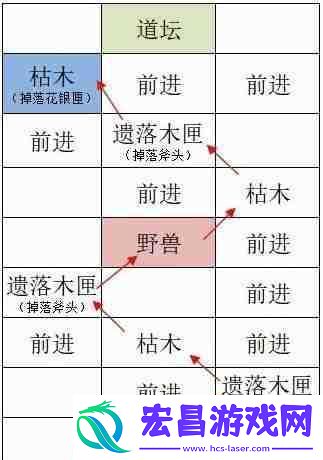 如鸢洛阳据点重建路线一览