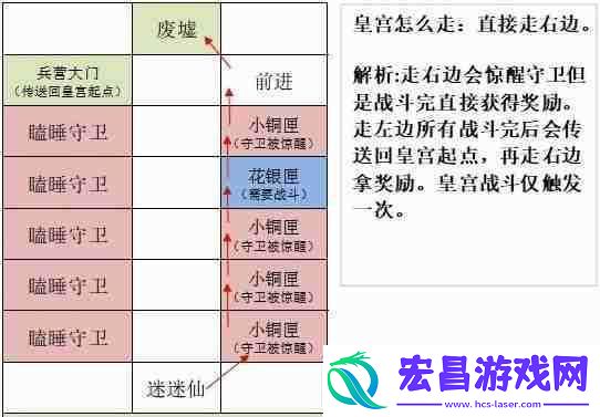 如鸢洛阳据点重建路线一览