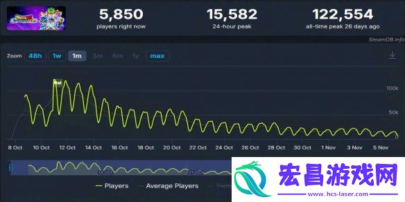 游侠晚报