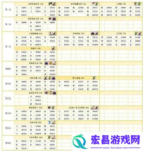 FGO大骑士勋章高效获取攻略