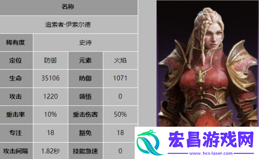 龙息神寂追索者伊索尔德有什么技能