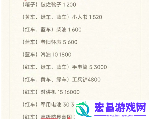 末世求存新世界辐射区资源有哪些