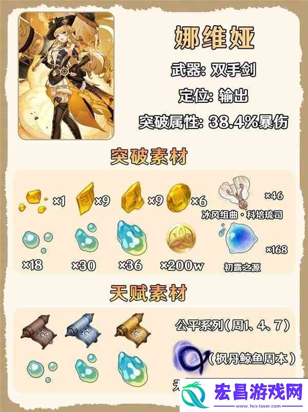 原神4.8娜维娅培养与出装配队一图流