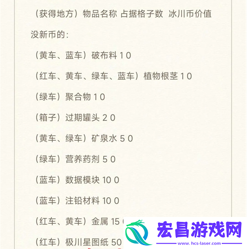 末世求存新世界辐射区资源有哪些